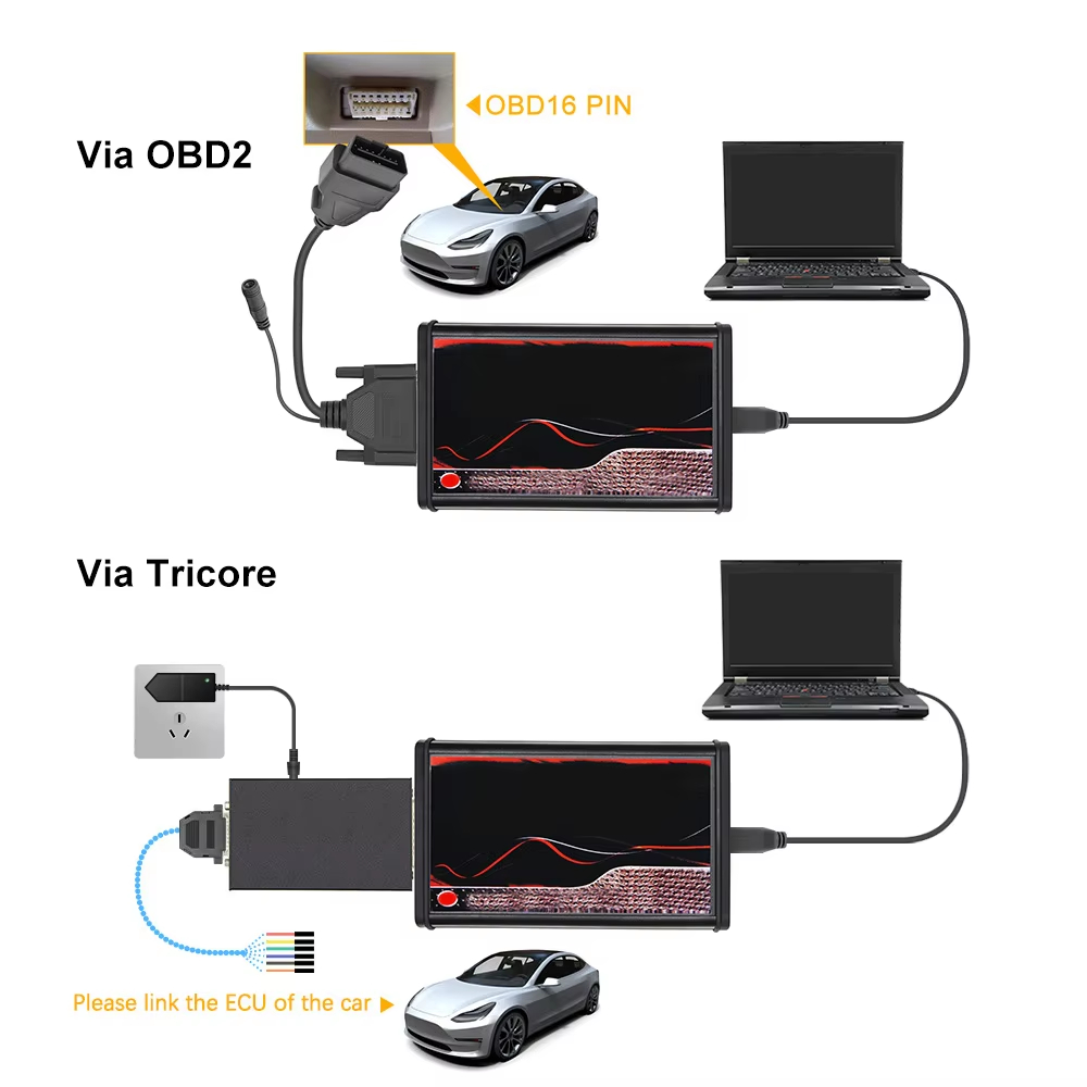Ecu Chip Tuning  For KESS V5.0 - Power Tools Red ulasan dan harga